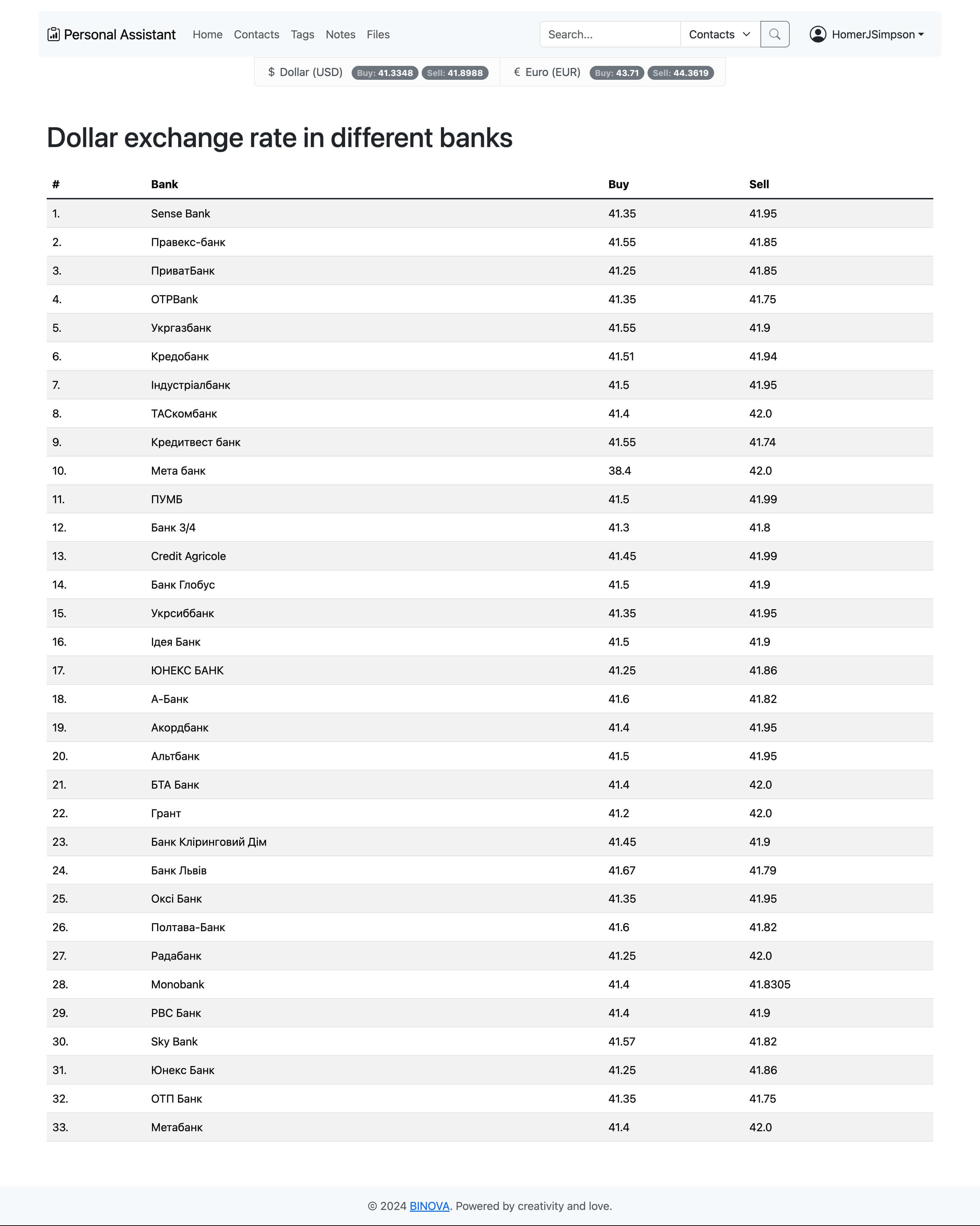 Dollar exchange rate in different banks